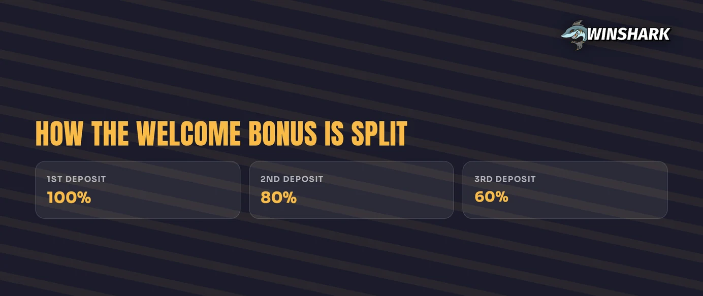 Unpack three-deposit bonus breakdown.